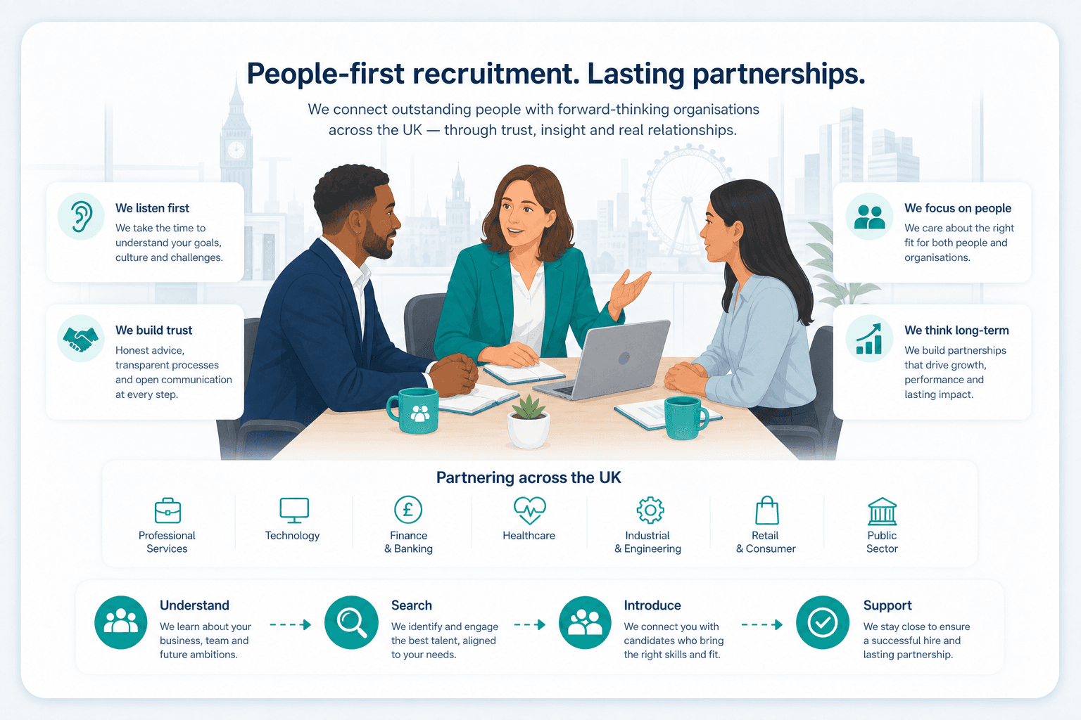 About Axiom Arise visual showing relationship-led recruitment partnership between employers, professionals and consultants across the UK